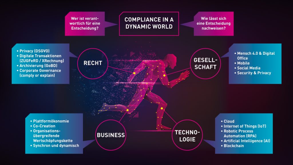 BCT - Compliance in einer dynamischen Welt