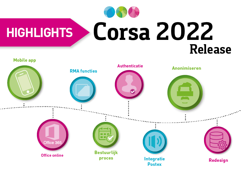 Corsa 2022 release