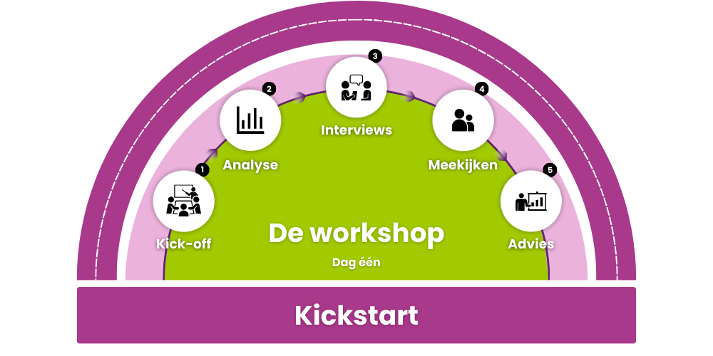 Kickstart: Samen op Koers met Corsa