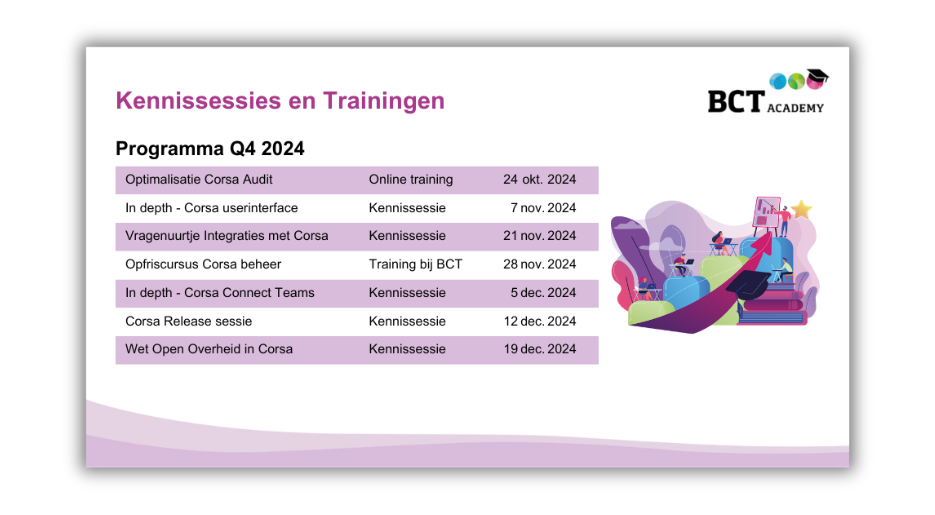 Schema Kennissessies en Trainingen Academy